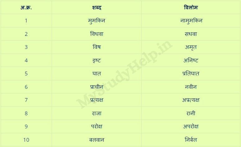 Opposite Words in Hindi